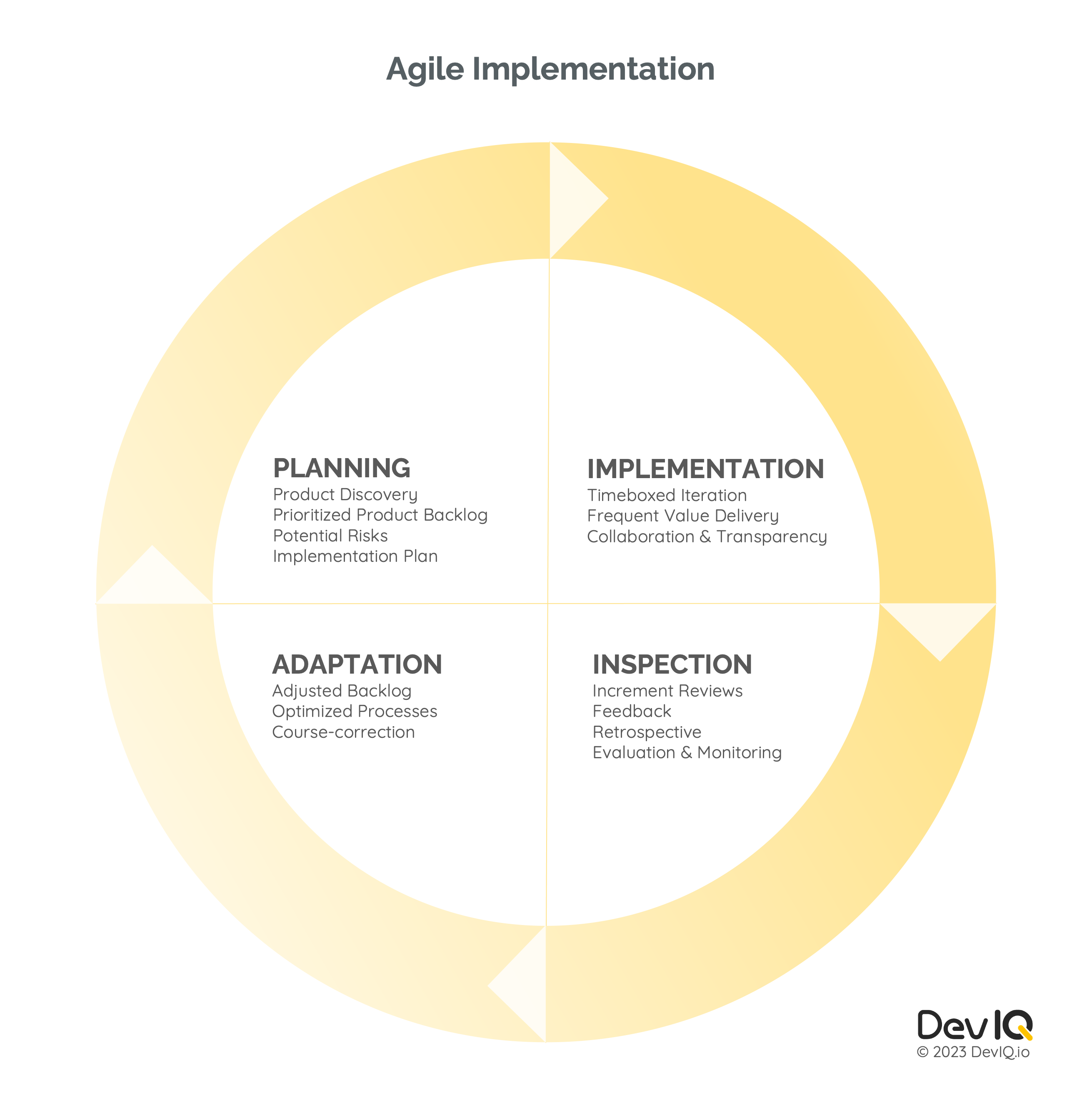 The Road Ahead: Embracing Agile in Greenfield Projects