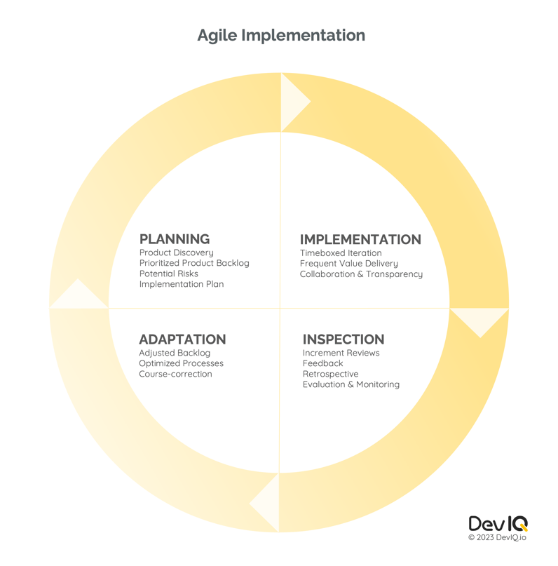 deviq-agile-implementation