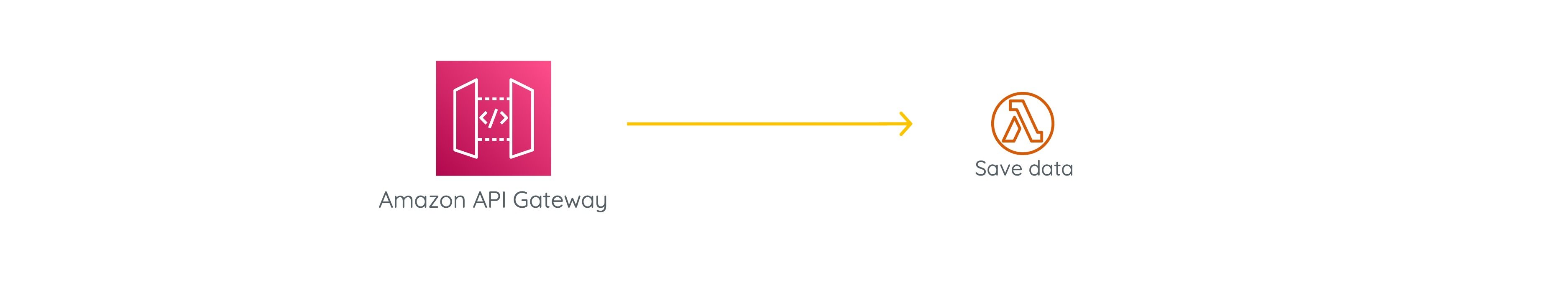 DevIQ SQS Decoupling diagram 1