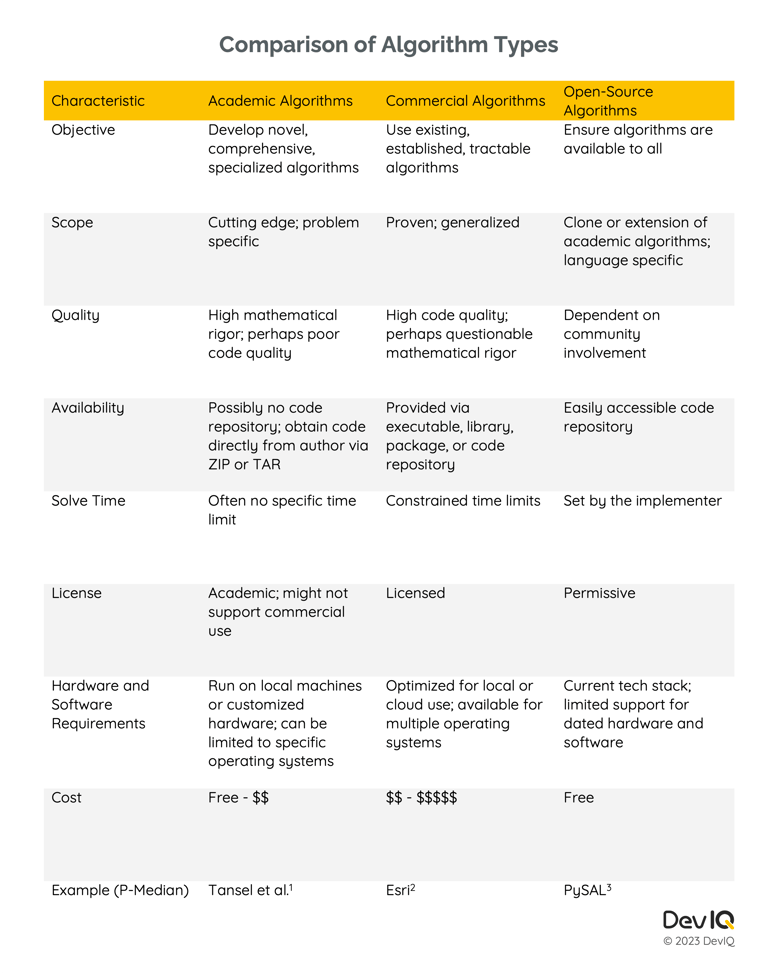 mlops-compare-algorithm-types