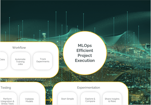 MLOps project execution preview