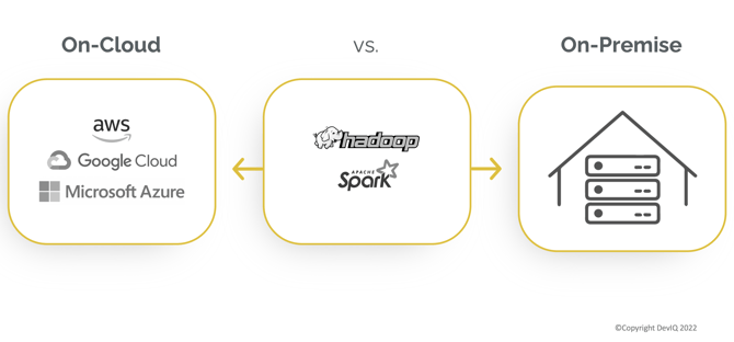 on cloud vs. on premises