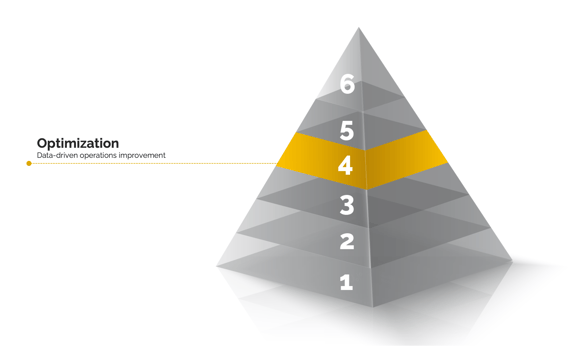 DevIQ SmartOps Maturity Stage 4: Optimization