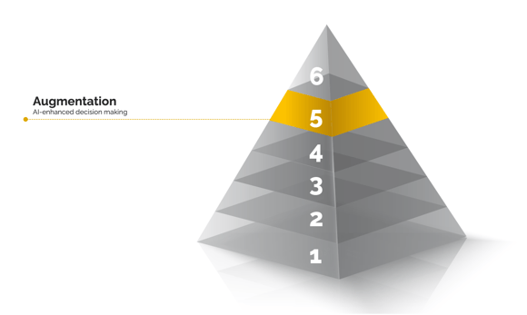 DevIQ SmartOps Maturity Stage 5: Augmentation