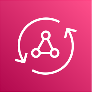 AWS AppSync