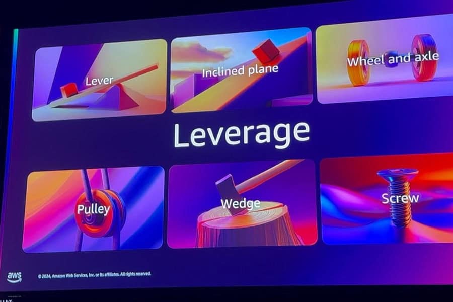 AWS Re:invent 2024 Leverage: Lever, Inclined plane, wheel and axle, Pulley, Wedge, Screw