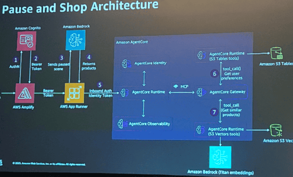 2025-aws-reinvent-pause-stop-architecture