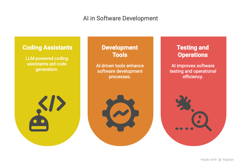 ebook-modernizing-saas-ai-development-testing-productivity-chart
