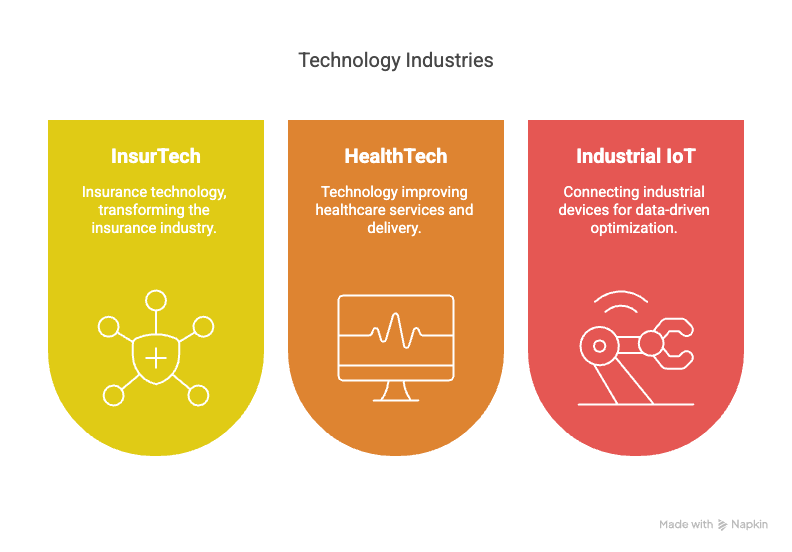 Technology Industries - InsureTech, HealthTech, Industrial IoT