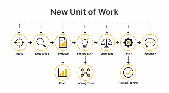 ai-sensemaking-new-unit-of-work