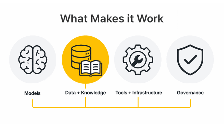 ai-sensemaking-what-makes-it-work