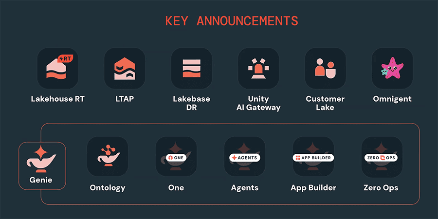 databricks-data-ai-2026-key-announcements