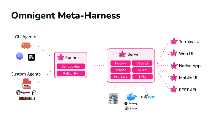 databricks-data-ai-2026-omnigent-graph