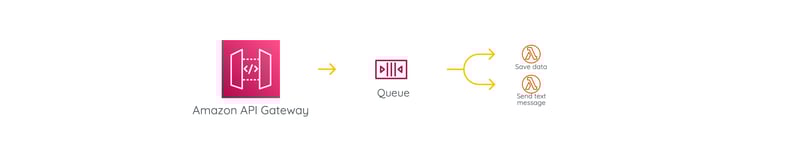 deviq-sqs-diagram-3