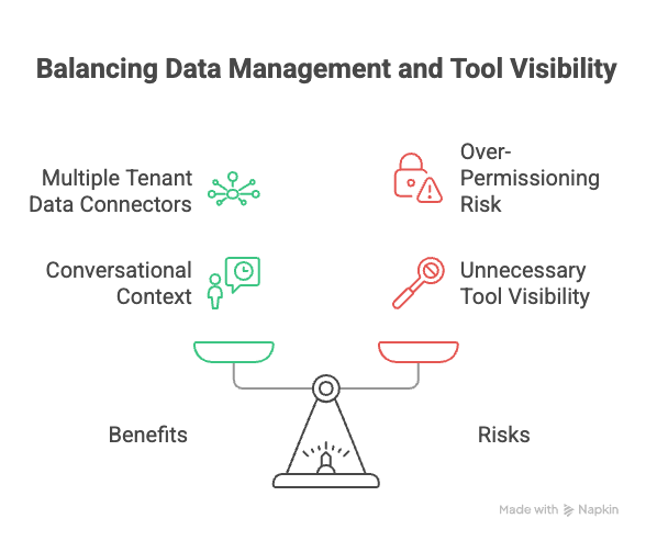 Balancing data management and tool visibility diagram