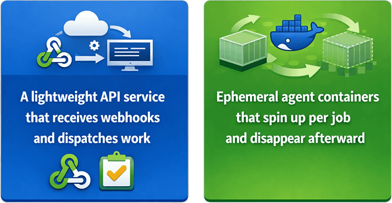 Lightweight API Service + Ephemeral Agent Containers