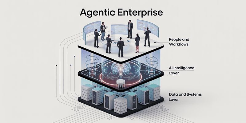 The Enterprise Moment: From Generative AI to the Agentic Enterprise ...