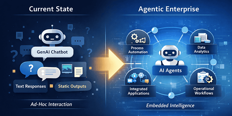 Generative AI vs. Agentic Enterprise Intelligence