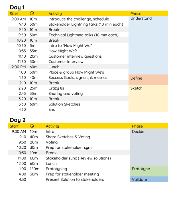 deviq_two_day_design_sprint_example-1