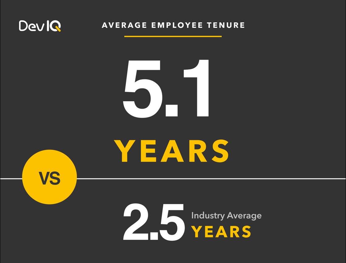 deviq-employee-tenure-news
